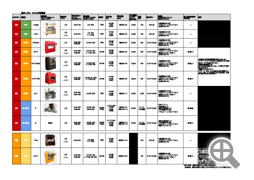 全オーブンスペック早見表