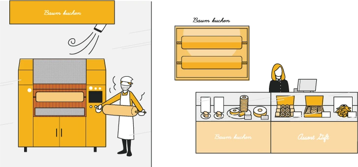 バウムクーヘンビジネスプロデューサー