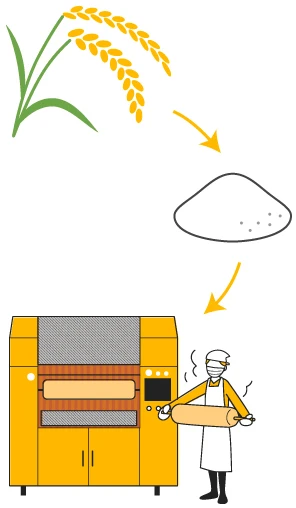 素材は「選ぶ」だけでなく、「自分から生み出す」時代です。