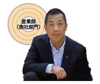 営業部 リーダー N M
