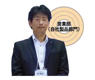 By　営業部　T M　